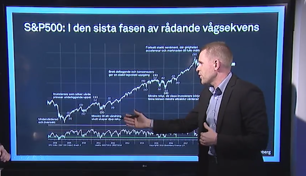 Teknisk analys med Martin Hallström