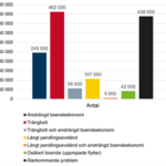 Boverket presenterar nya beräkningar av bostadsbristen Boverket presenterar nya beräkningar av bostadsbristen
