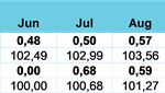 Nordic Factoring Fund AB (publ) – Offentliggör NAV-kurs 105,21 för november 2020 Nordic Factoring Fund AB (publ) – Offentliggör NAV-kurs 105,21 för november 2020