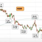 Teknisk analys på H&M-aktien inför årets första handelsdag