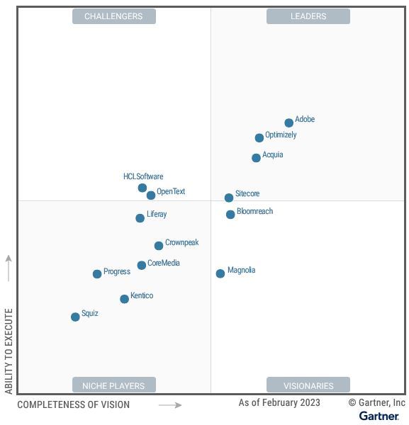 Optimizely utnämnd till ledare i Gartner Magic Quadrant™ for Digital