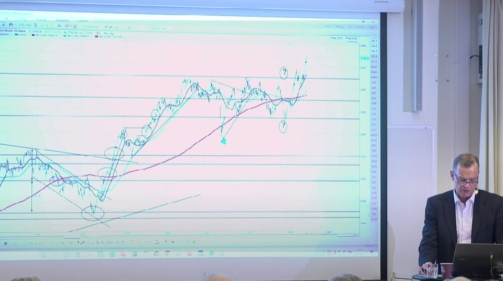 Anders Haglund gör teknisk analys