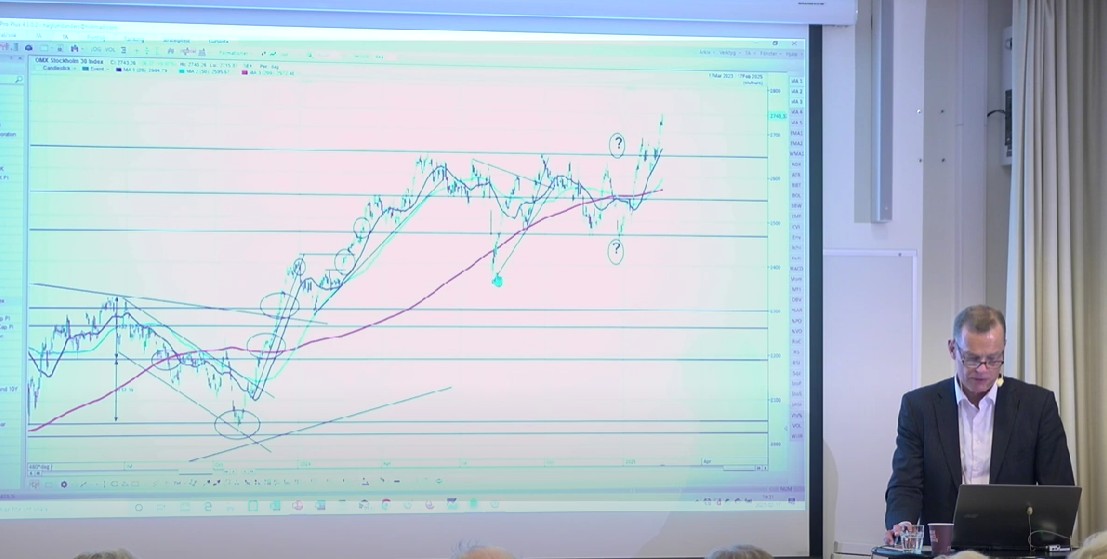 Anders Haglund gör teknisk analys