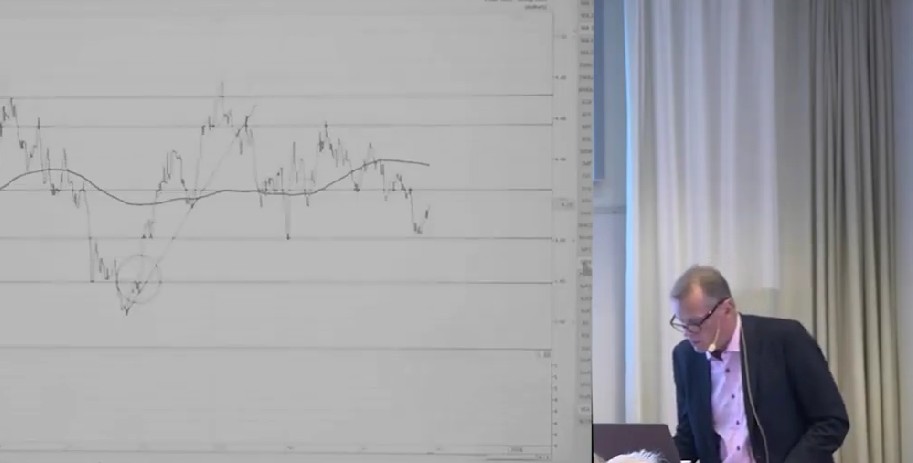 Anders Haglund gör teknisk analys